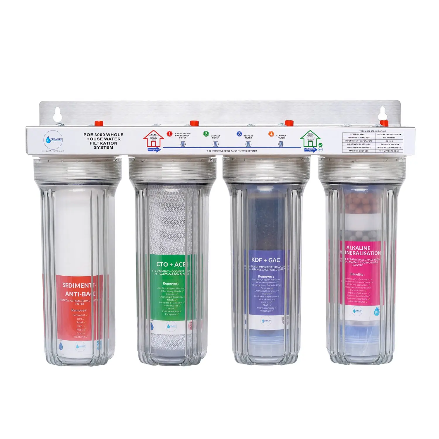 POE3000 Whole Home Water Filtration System